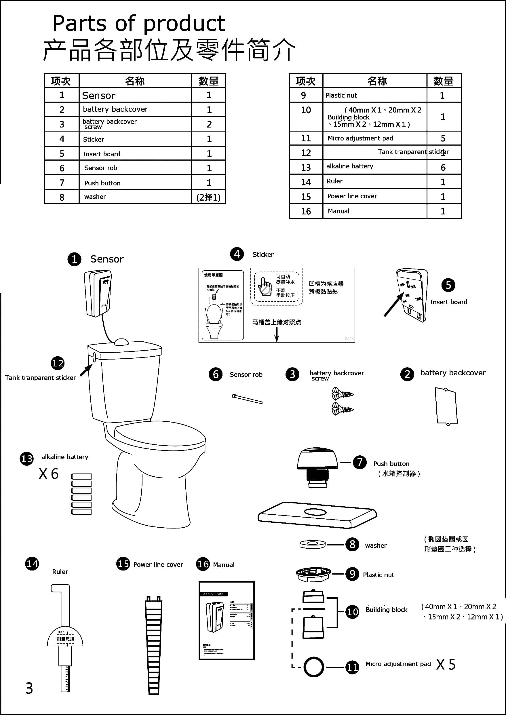 أجزاء من المنتج