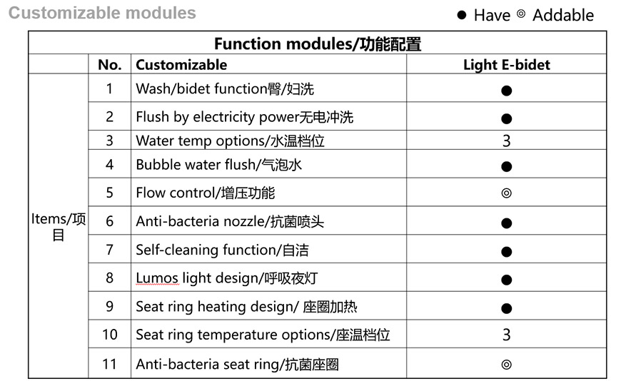 بيديهات ساخنة كهربائية 1 