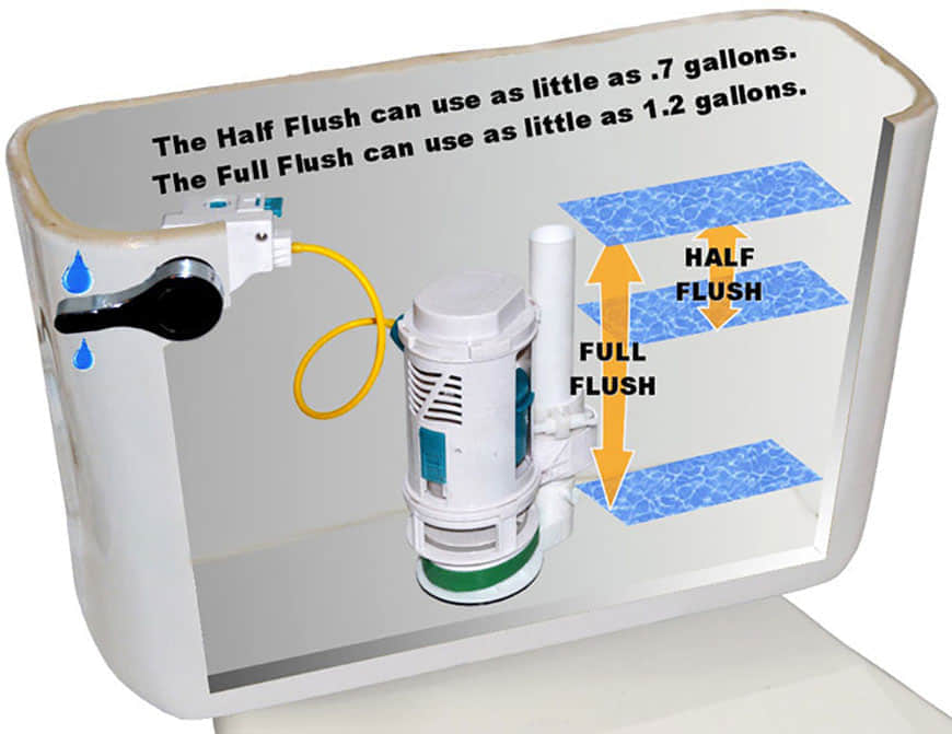 طقم محول تدفق مزدوج 8