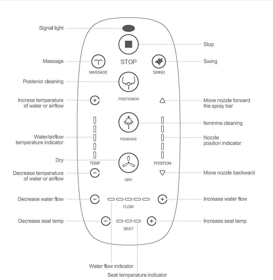 بيديه كهربائي مع جهاز التحكم عن بعد 2