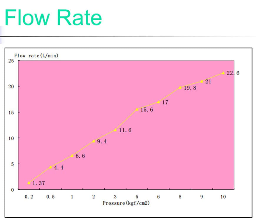 صمام تعبئة المرحاض 2
