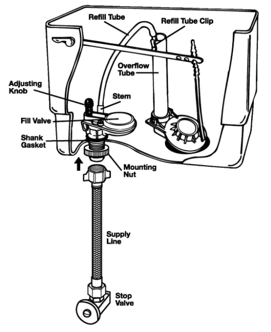 صمام تعبئة مضاد للسيفون 8