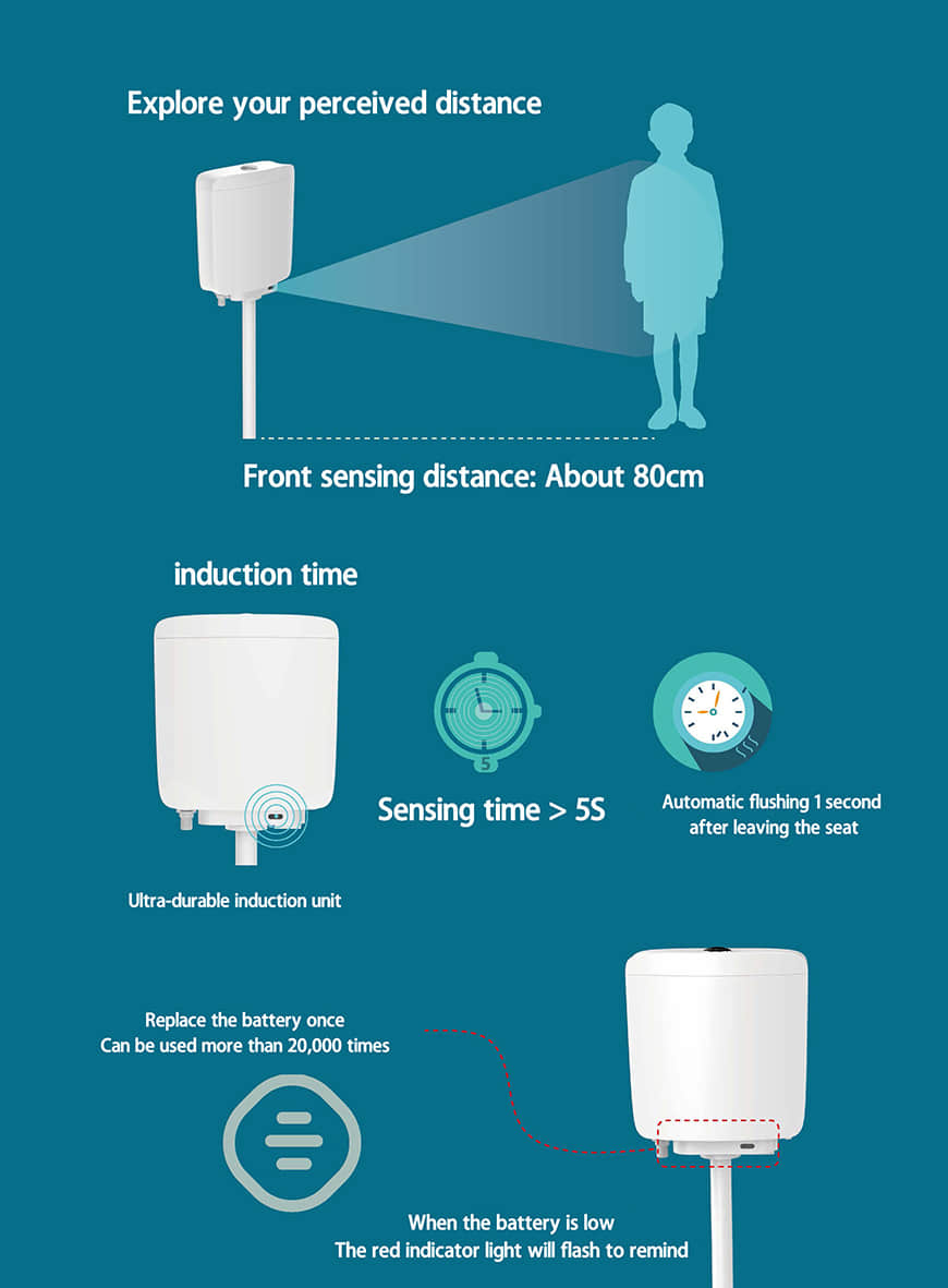 1810 خزان القرفصاء الاستقرائي 5