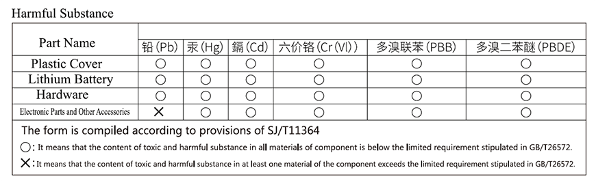 معقم ضوء المرحاض 4