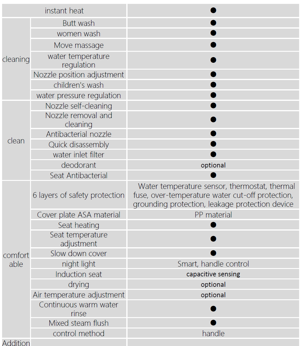 غطاء المرحاض الذكي الرفيع للغاية 3 